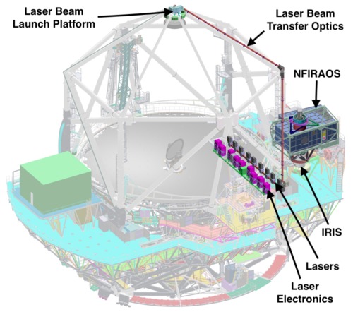 TMT’s adaptive optics system with the IRIS science instrument