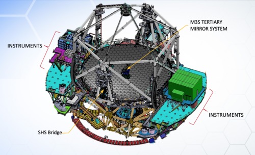 TMT Tertiary Mirror System (M3S) Overview