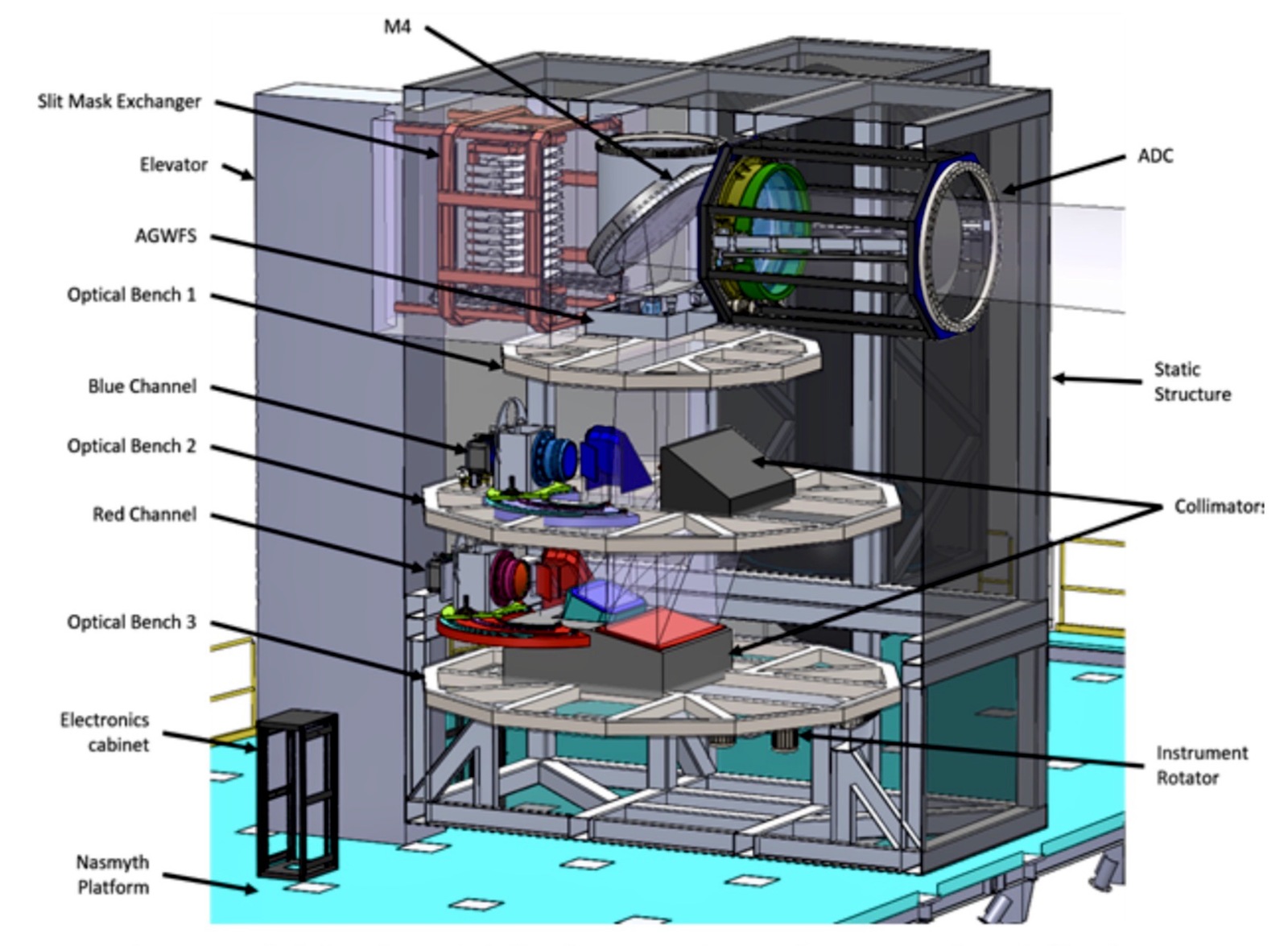 Detailed cross-sectional view of the WFOS Instrument