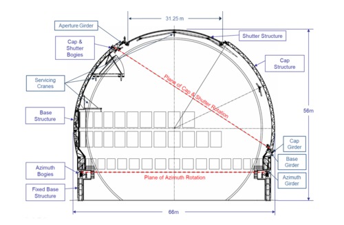 Cross-section view of TMT Enclosure