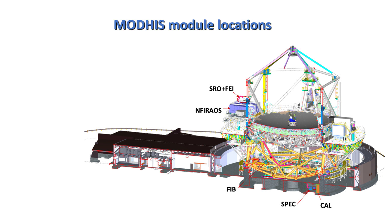 MODHIS subsystem location concepts
