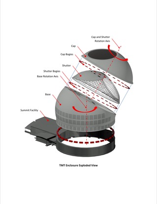 TMT Enclosure Exploded View