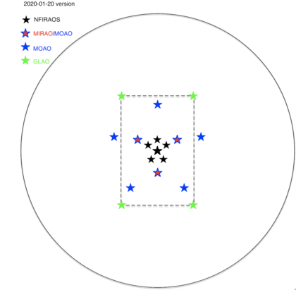 LGSF asterisms