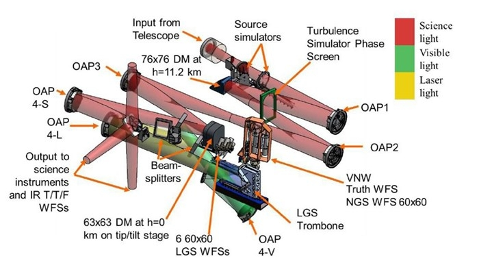 adaptive-optics-tmt