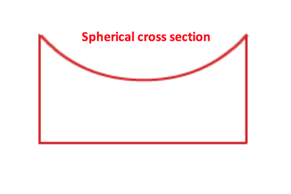 Spherical cross section