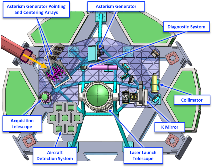 Top End of Laser Guide Star System