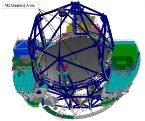 Location of Cleaning Arms