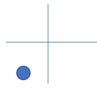 Apparent location of same star, in next exposure