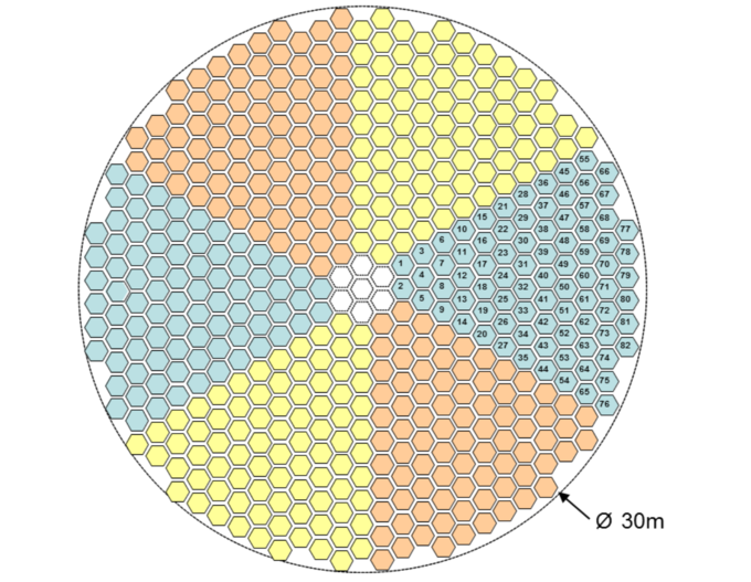 TMT Primary Mirror Layout Design