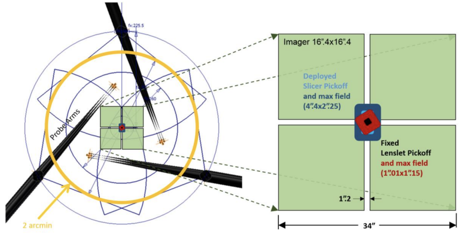 IRIS Focal Plane for ETC instruction page