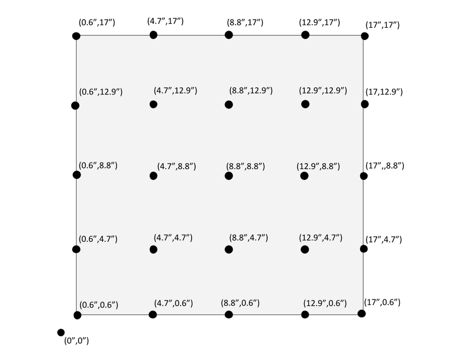 IRIS focal plane PSF locations