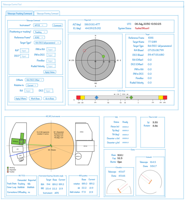 TCS Overview Display