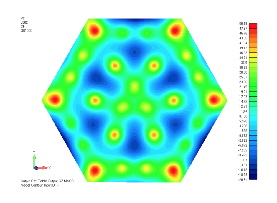 Print-through for TMT Primary Mirror Segment with its support