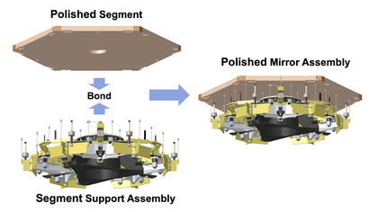 Polished Mirror Assembly