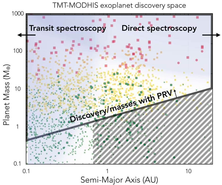 Fig_27_TMT_MODHIS_exoplanets