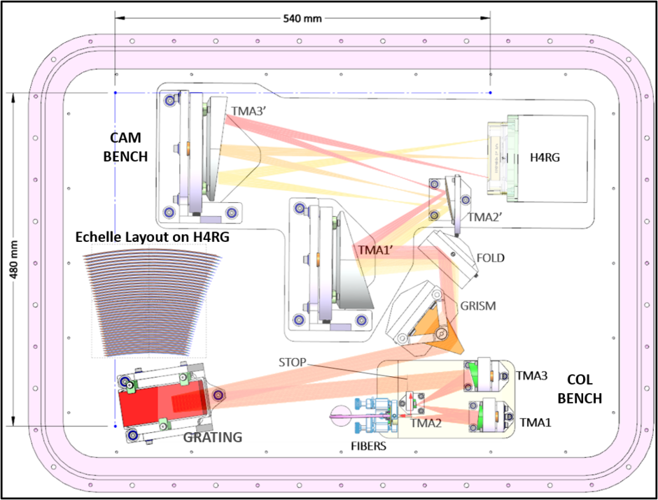 MODHIS_HISPEC_LAYOUT