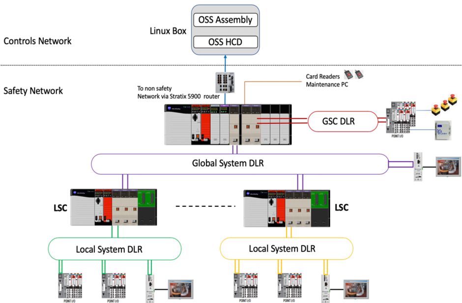 Overview of the TMT Observatory Safety System