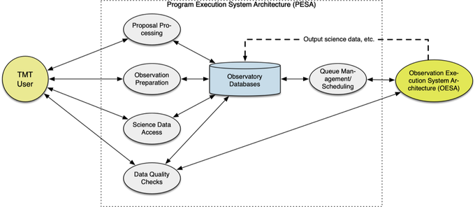 Science Operations Support Software Breakdown