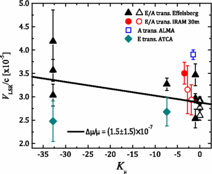 Measuring alpha