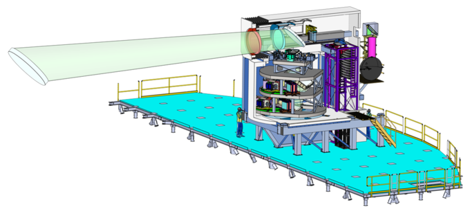 WFOS on Nasmyth Platform with incoming beam