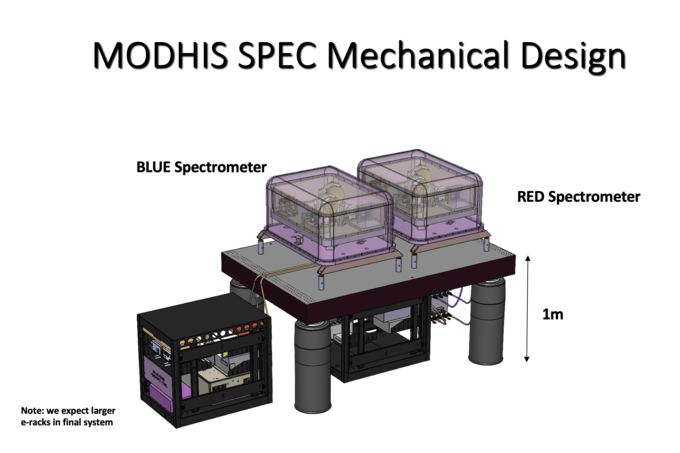 TMT MODHIS Spectrometer Mechanical Design