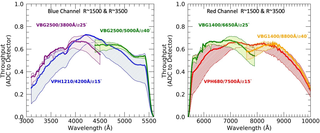 WFOS Throughput R=1500