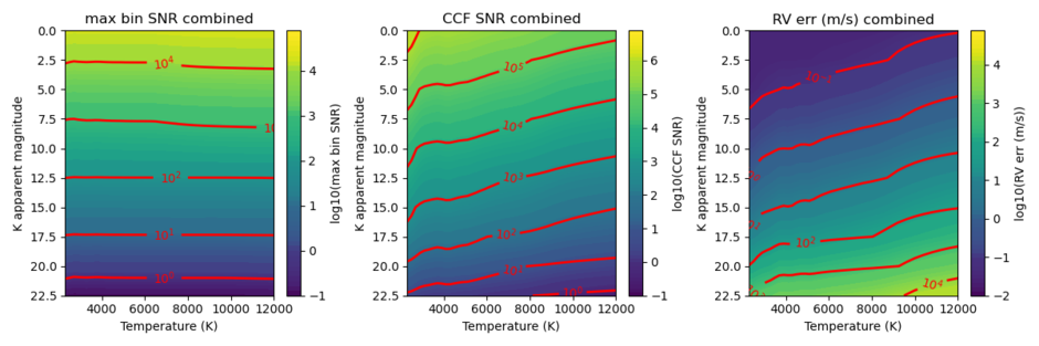 MODHIS Sensitivity Relative to K - Full spectral range