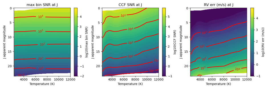 MODHIS Sensitivity Relative to K - J band