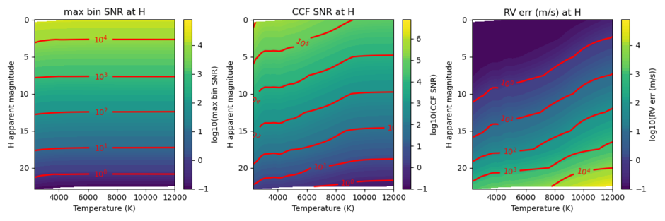 MODHIS Sensitivity Relative to K - H band
