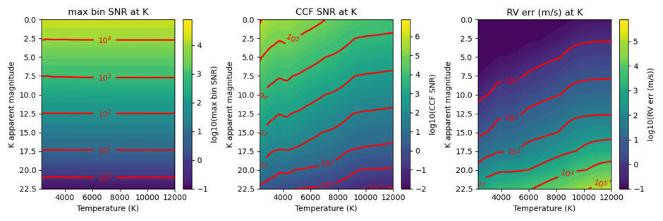 MODHIS Sensitivity Relative to K - K band