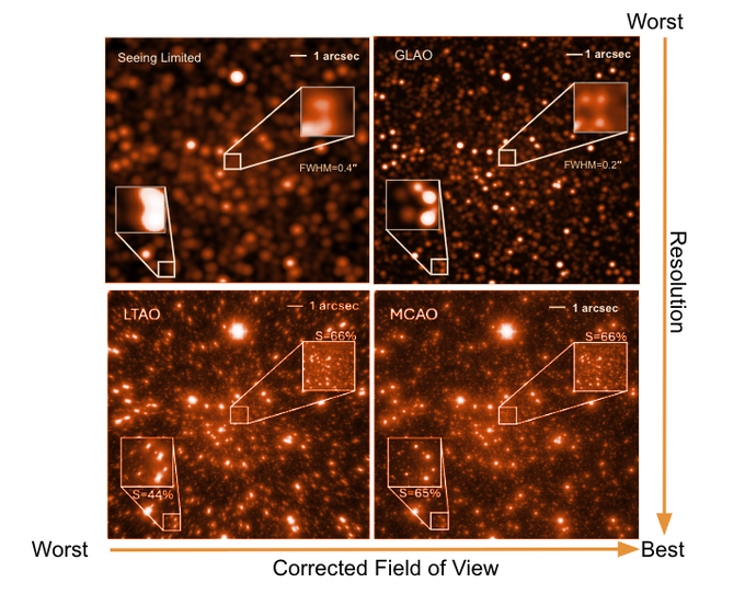 dyn-simulated-ao-images