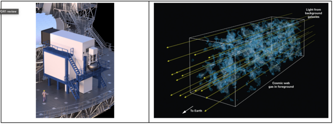 WFOS Mapping IGM