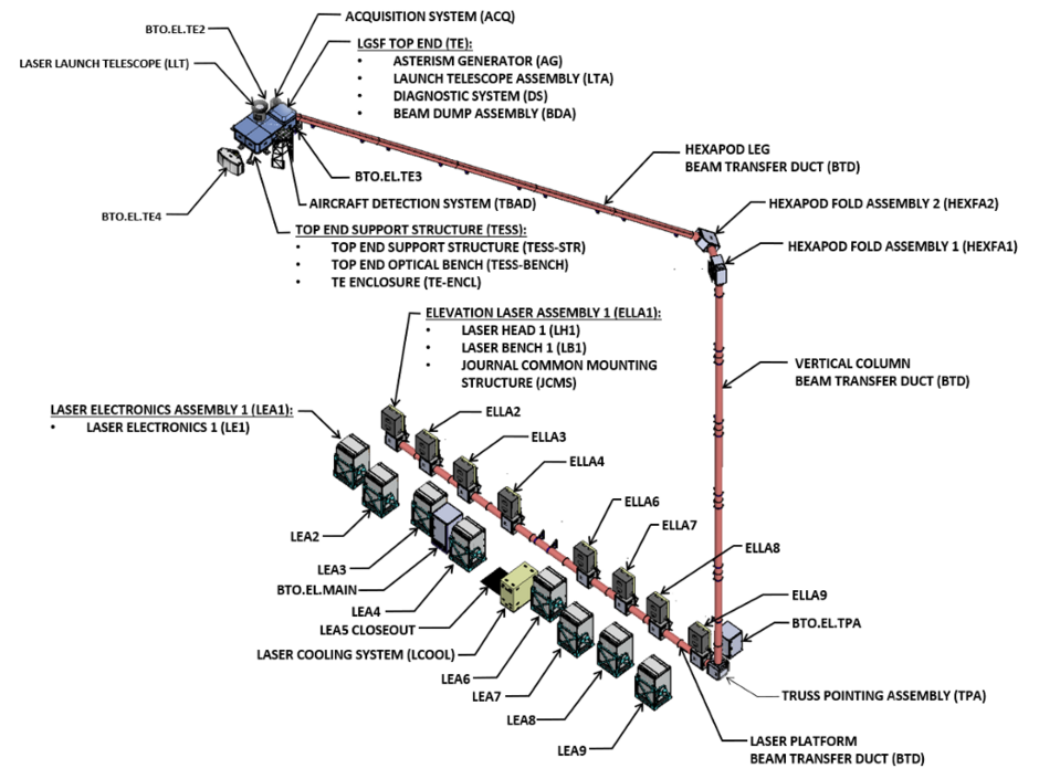 TMT Laser Guide Star Facility mechanical layout