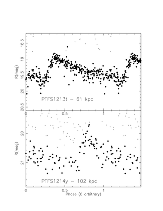 RR lyr light curve