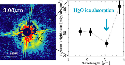 Disk around Herbig Fe star