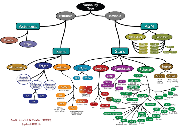 Time domain tree