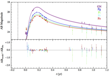 ligh curve of TDE PS1-10jh