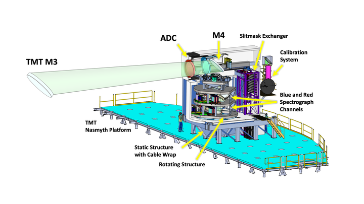 CrossSectionView-WFOS.png