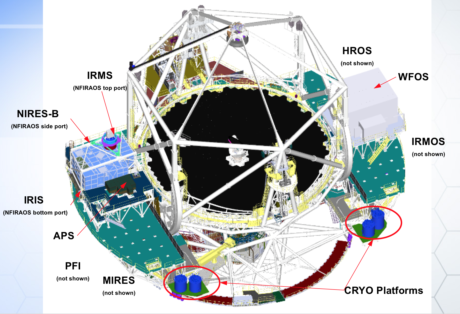 Tmt instrumentationandcryotanks