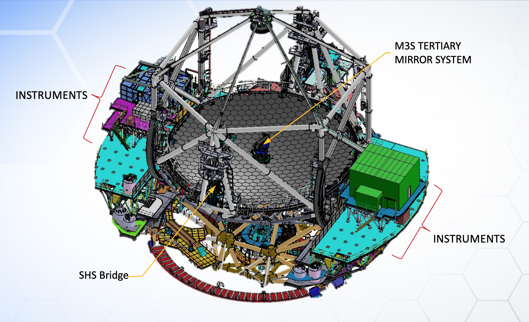 M3s overview 2 2019 12 16 at 15.55.38