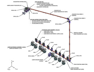 Lgsf layout3