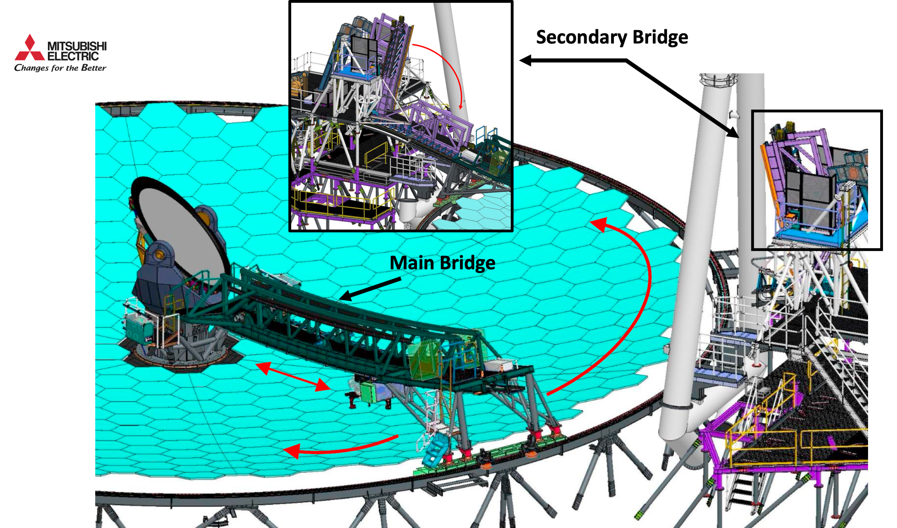 Shs bridges2edit