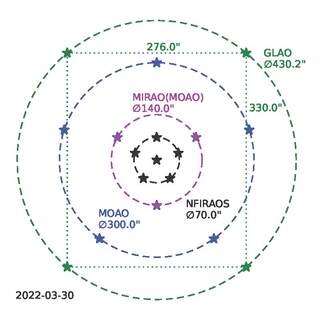 Lgsf asterism as