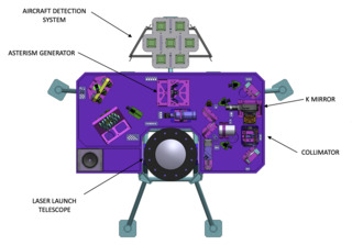 Lgsf top end design