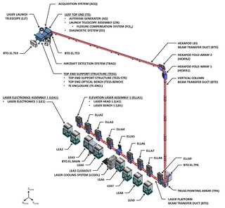 Lgsf iso labeled