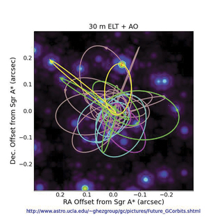 Simulated tmt observations