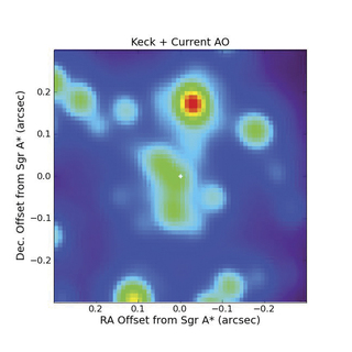 Current data from the keck telescope